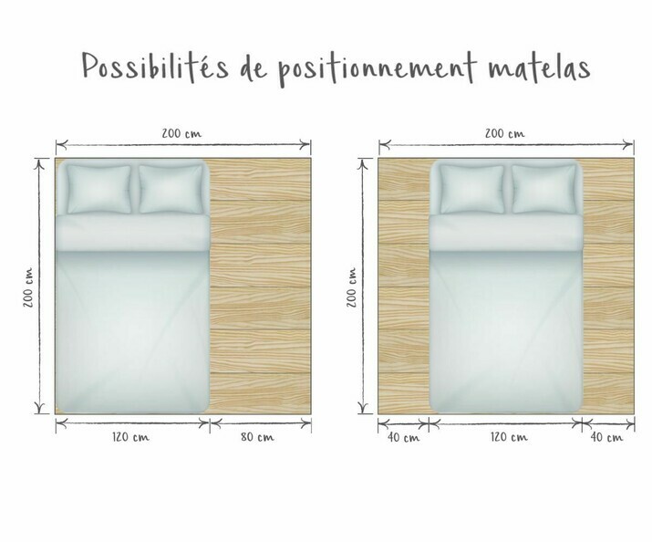 Positionnement matelas 120 sur lit mezzanine