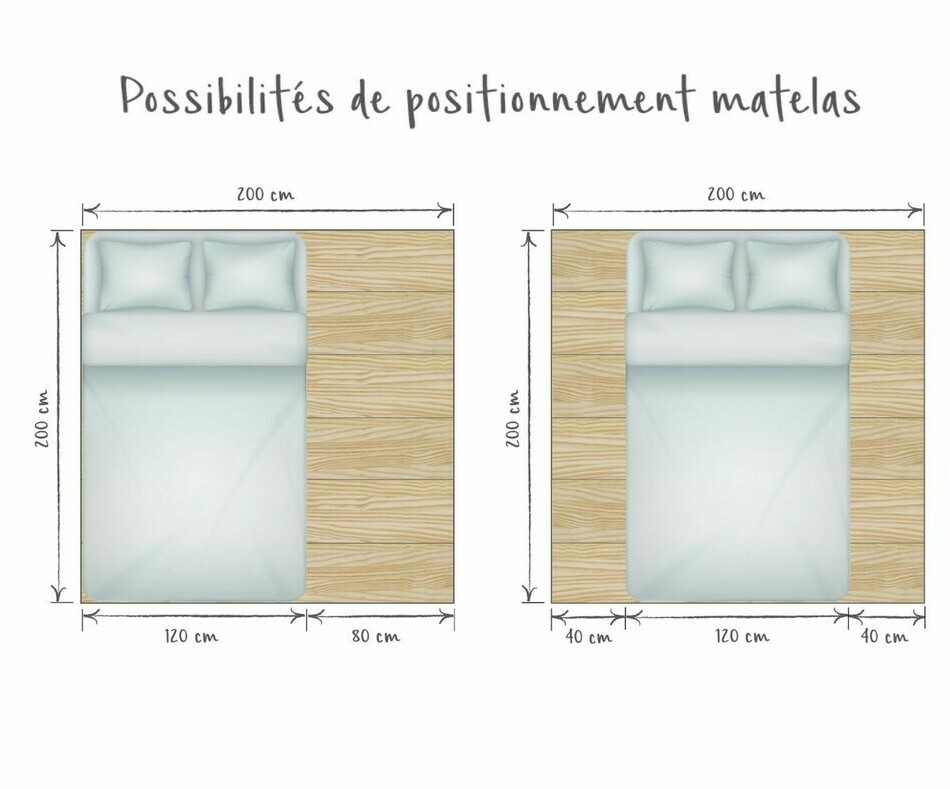 Positionnement matelas 120 sur lit mezzanine