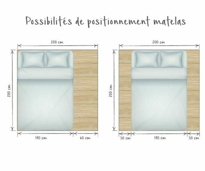 Positionnement matelas 140 sur lit mezzanine