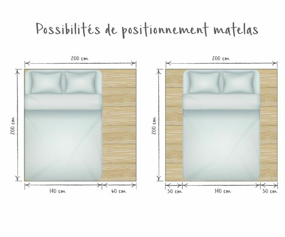 Positionnement matelas 140 sur lit mezzanine