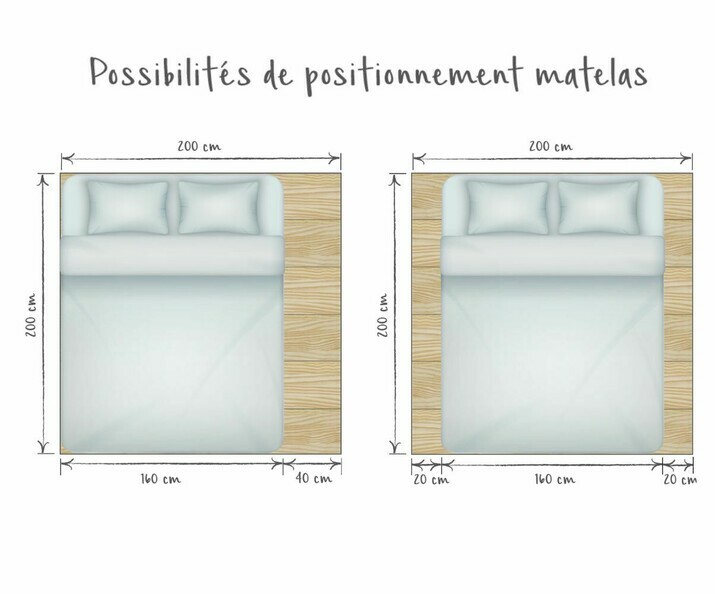 Positionnement matelas 160 sur lit mezzanine