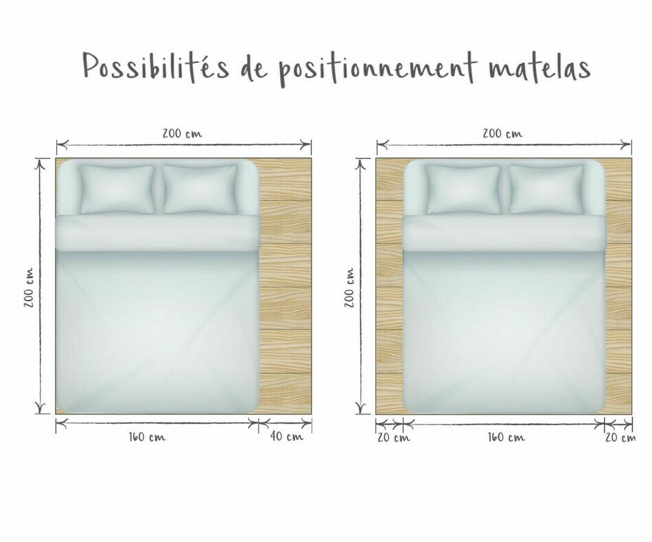 Positionnement matelas 160 sur lit mezzanine
