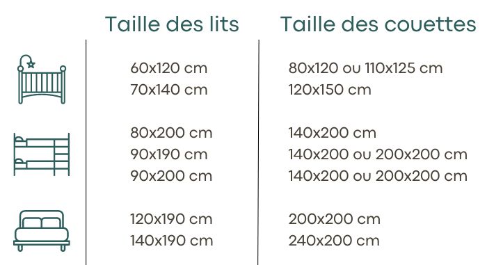 Quelle taille de couette pour un lit 140x200 ?